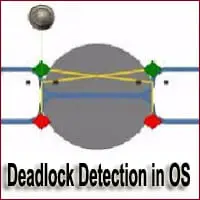 Deadlock Detection in OS with Algorithms & Examples