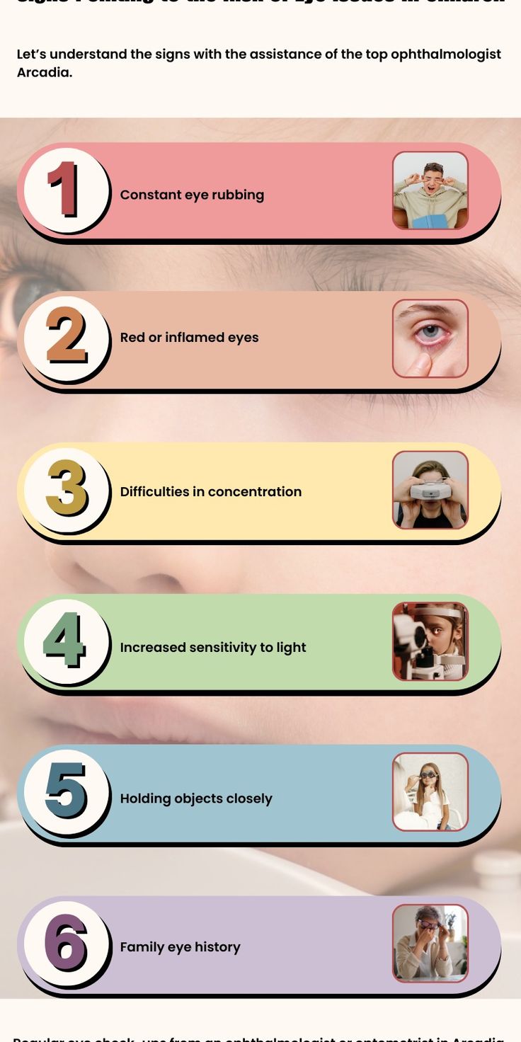 Decode Pediatric Eye Warning Signs with Ophthalmologist Arcadia