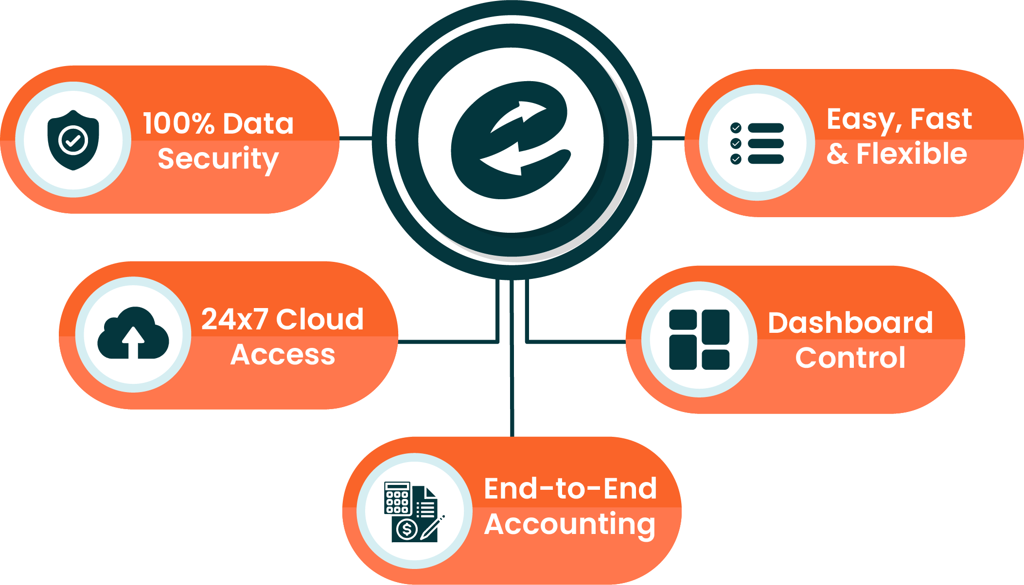 5 Ways E-Khata Accounting Software Can Boost Your Business