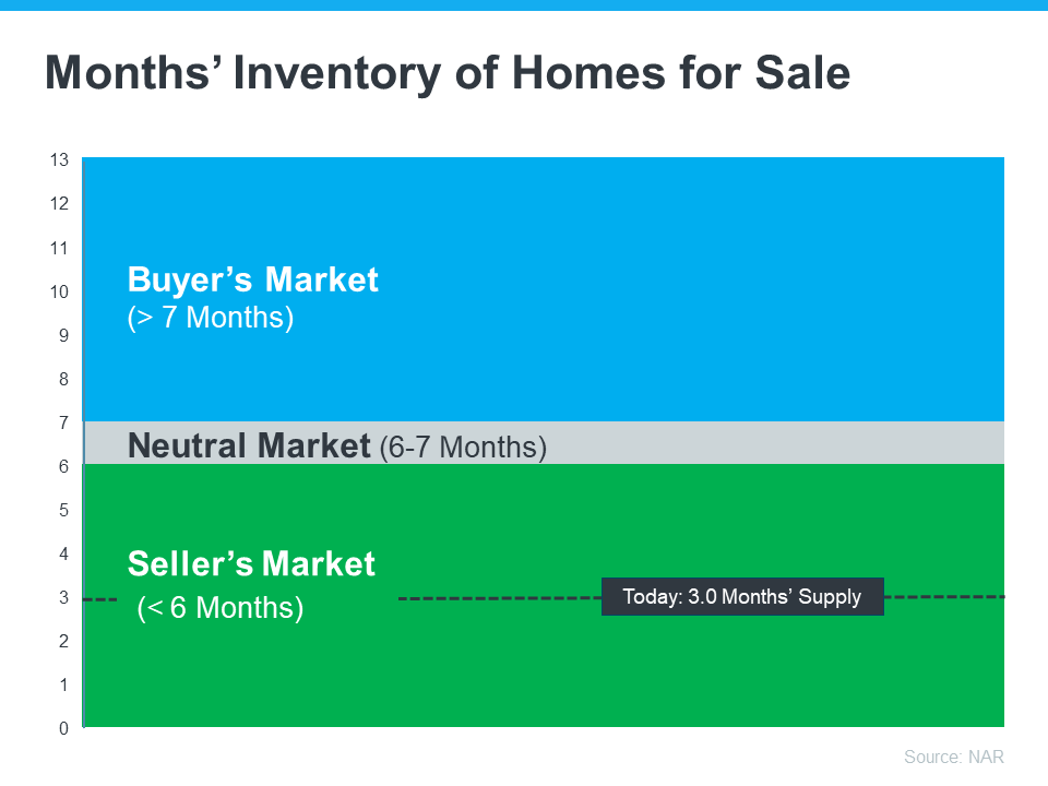 Why Today’s Seller’s Market Is Good for Your Bottom Line