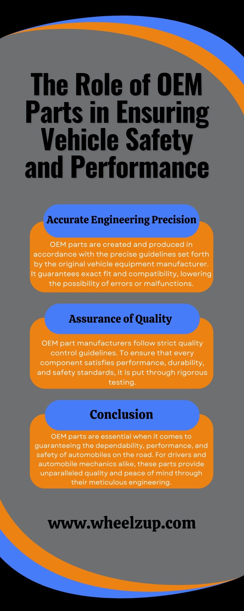 The Role of OEM Parts in Ensuring Vehicle Safety and Performance - Wheel Up, LLC - Medium