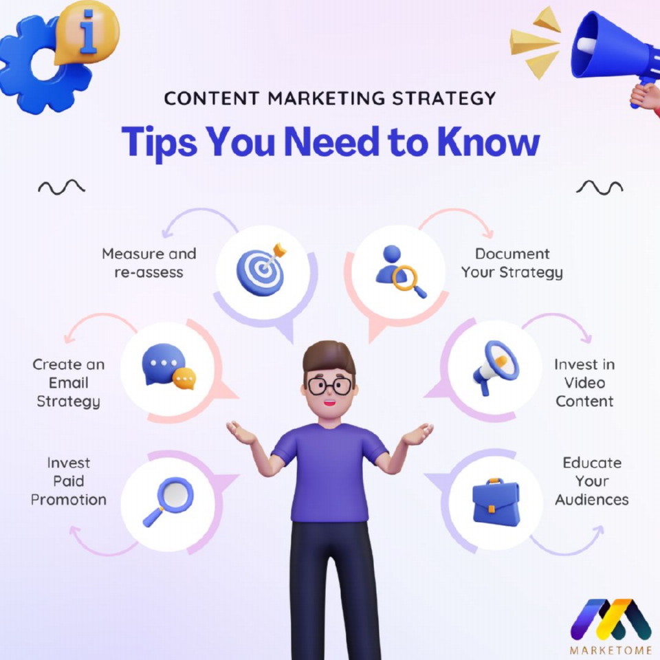 Tips You Need to Know | Content Marketing | Marketome