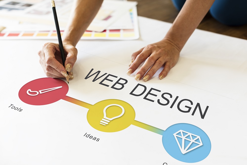 Web Design Services in Lahore for Your Business Success