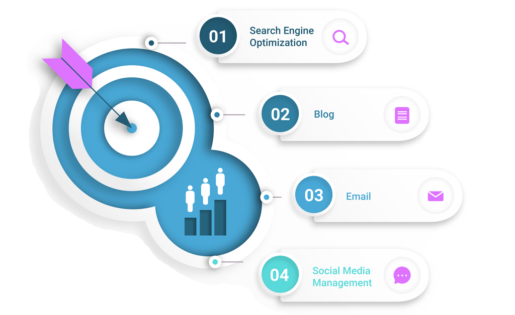Top Digital Marketing Services In Gurugram | Banyanbrain