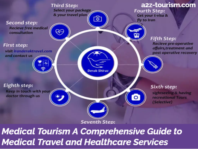 Medical Tourism A Comprehensive Guide to Medical Travel and Healthcare Services